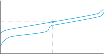 Romer-G Linear Actuation Point Graph