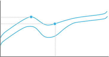 Romer-G Tactile Actuation Point Graph