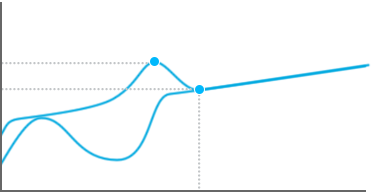 GX Blue Actuation Point Graph