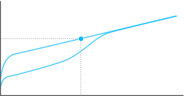 Romer-G Linear Actuation Point Graph