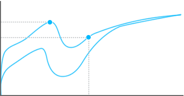 Romer-G Tactile Actuation Point Graph